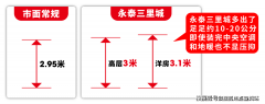 般来讲都是建建面积约8㎡