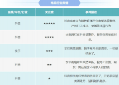 收回1.1万个做者的曲播伴侣权限及5000余电商带货