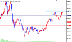 <b>线环绕纠缠显示多空博弈势均力敌</b>
